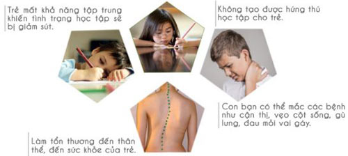Hậu quả khi chọn sai bàn học cho bé